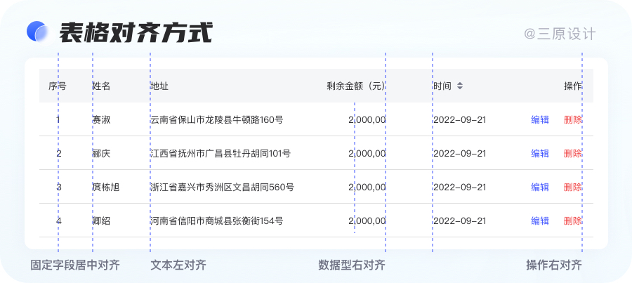 产品经理，产品经理网站